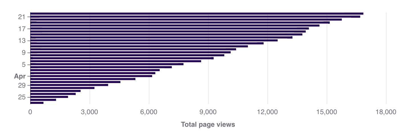 horizontal bar chart