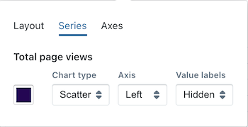 configure series options